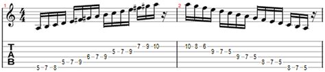 Melodic Minor Scale - Chords - Key and Applications | Simplifying Theory