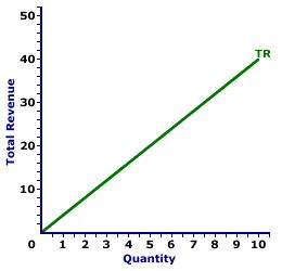 AmosWEB is Economics: Encyclonomic WEB*pedia