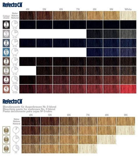 Intensive Brow Tint Color Chart