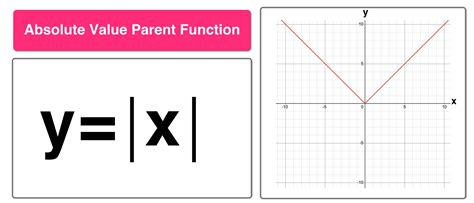 Negative Absolute Value Graph