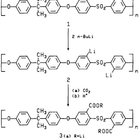 Scheme 1. Preparation of ortho sulfone amine 3 from poly(ary1sulfone) 1 ...