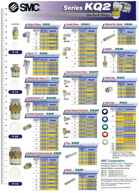 Smc Air Fittings Catalogue