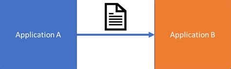 Integration Architecture Patterns