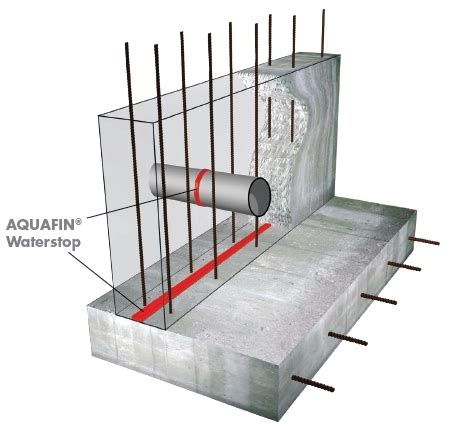 Concrete waterproofing admixture in Nigeria | Advanced Concrete ...