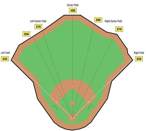 weird baseball field dimensions - Clip Art Library