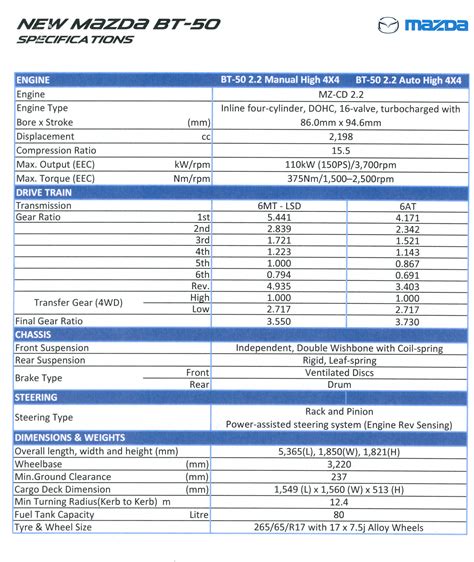 BT50-2.2-SPECS - Paul Tan's Automotive News