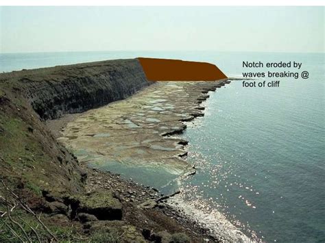 Formation of wave cut platform