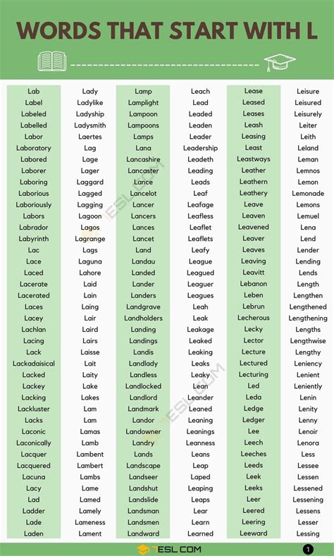 Explore An Array Of Words That Begin With "lo" - [Updated December 2024 ]