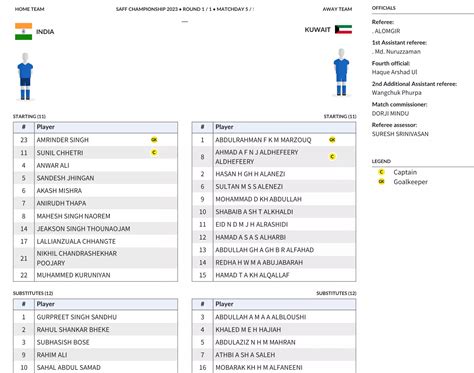 India vs Kuwait: Match Facts