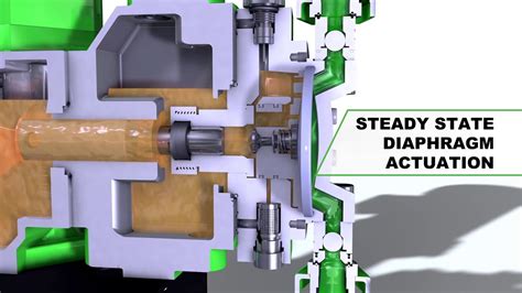 Hydraulic Diaphragm Metering Pump - YouTube