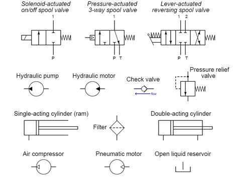 Schematic Symbols For Hydraulic Systems