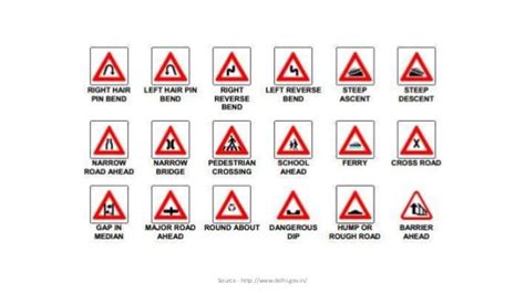 India traffic mandatory signs or regulatory signs