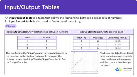 Input Output Tables - Math Steps, Examples & Questions - Worksheets Library