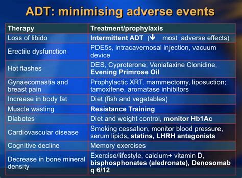 Minimizing Morbidity and Maximizing Outcomes with ADT