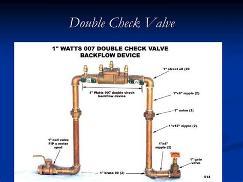 PPT - Backflow Prevention PowerPoint Presentation - ID:5765888