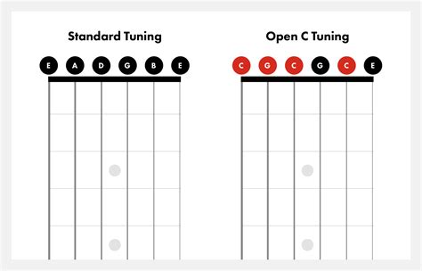 Cape spray Courageous open c tuning 12 string guitar Cooperative Can't ...