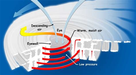 Breakdown: Why the eye of a hurricane is calm, but still deadly