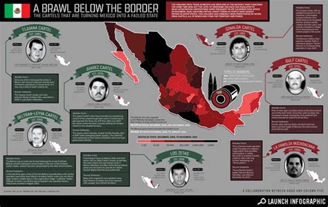 Transparency: Who's Who in the Mexican Drug Wars Sinaloa, La Familia, and other Mexican Drug ...