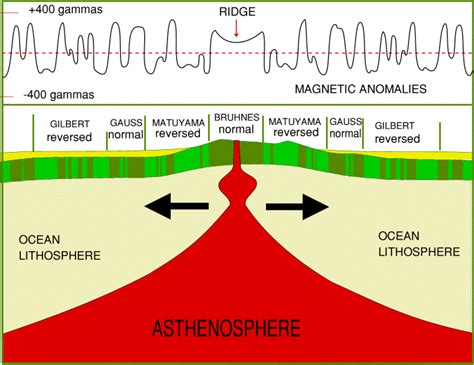 Intro To Mid Ocean Ridges - Marine Science