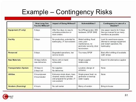 Effective Business Risk Assessment Template