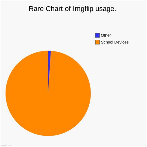 Rare Chart - Imgflip