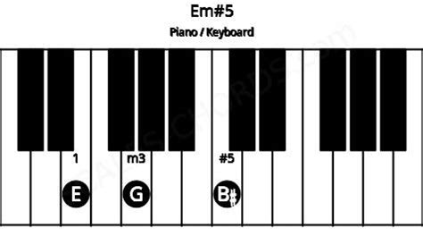 C Piano Chord | C major triad | Scales-Chords