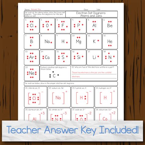 Electron Dot Diagram Worksheet