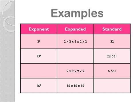 Exponential Form Grade 6