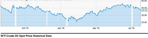 Breitburn Energy Partners Bankruptcy Update (OTCMKTS:BBEPQ-DEFUNCT-6216 ...