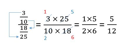 Simplify complex fractions | mathtestpreparation.com