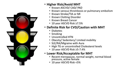 Menopause Hormone Therapy: What a Cardiologist Needs to Know - American ...