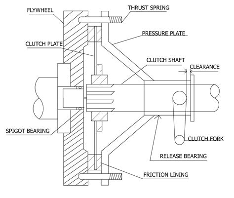 Clutch Component 2d Diagram