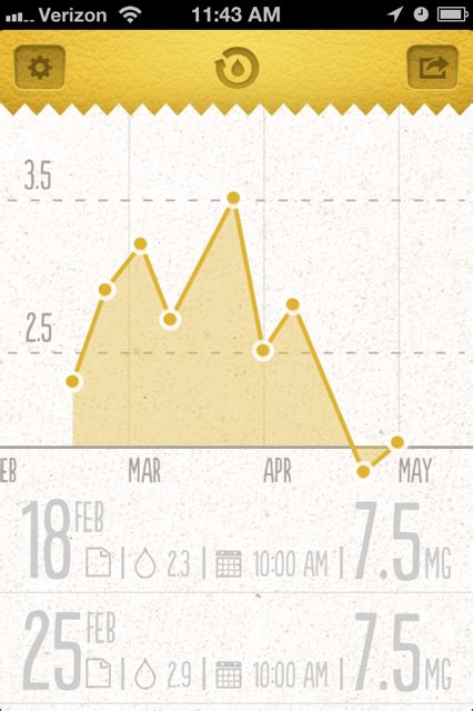 How to track and manage your INR with OATBook - Blood Clot Recovery Network