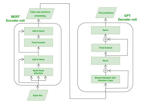 Bag of words (BoW) model in NLP - GeeksforGeeks