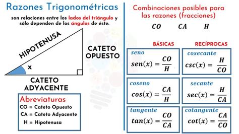 Pin en Trigonometría