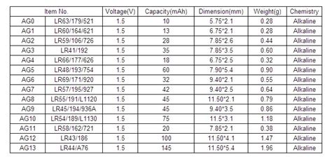 1.5V AG13/LR44 battery Alkaline button cell battery AG13, View AG13 battery, PKCELL or OEM ...