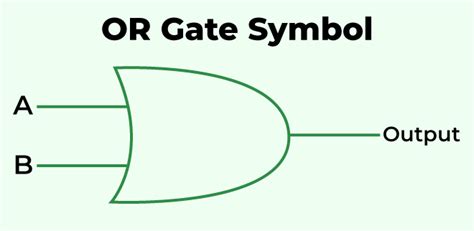 OR Gate - Digital Electronics - GeeksforGeeks