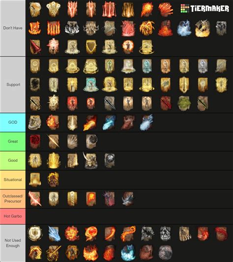 Elden Ring Incantations Tier List (Community Rankings) - TierMaker