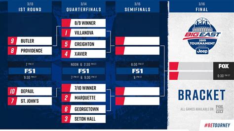 Big East Tournament Bracket 2023 Printable - Printable Word Searches