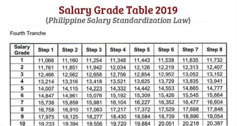 Salary Grade Table 2023 (Philippine Salary Standardization Law) - Useful Wall