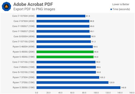 AMD Ryzen 5 4500U Review | TechSpot