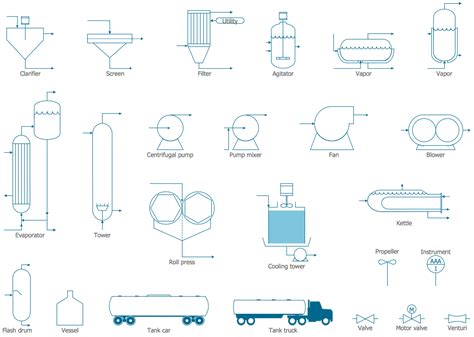 Process Flow Diagram Symbols from Chemical Engineering | Process flow diagram, Process ...