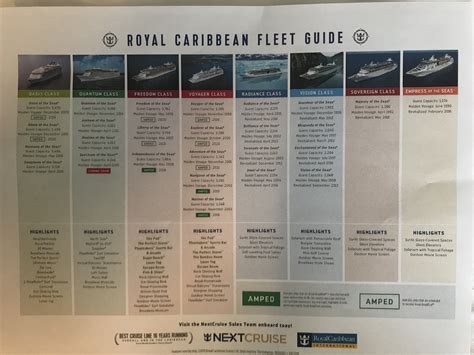 Fleet guide - Royal Caribbean Discussion - Royal Caribbean Blog