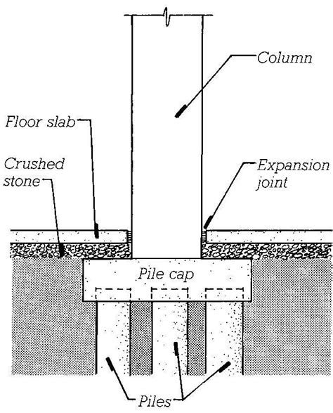 12+ Pile Foundation Pile Cap Reinforcement Background - Konstruksi Sipil