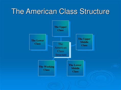 PPT - Social Class in the United States Chapter 8 PowerPoint Presentation - ID:750980