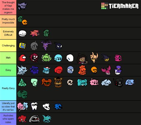 Difficulty of Mods Tierlist : r/FridayNightFunkin