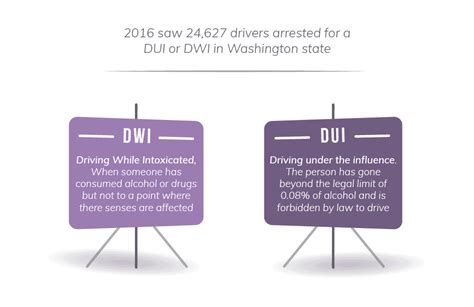 DUI and DWI Laws in WA State | Alcohol Limit in Washington