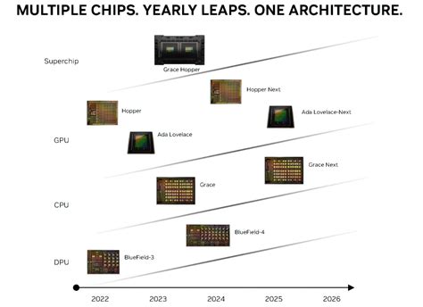 NVIDIA's Next-Gen Blackwell GB100 GPUs Utilize Chiplet Design, Feature ...