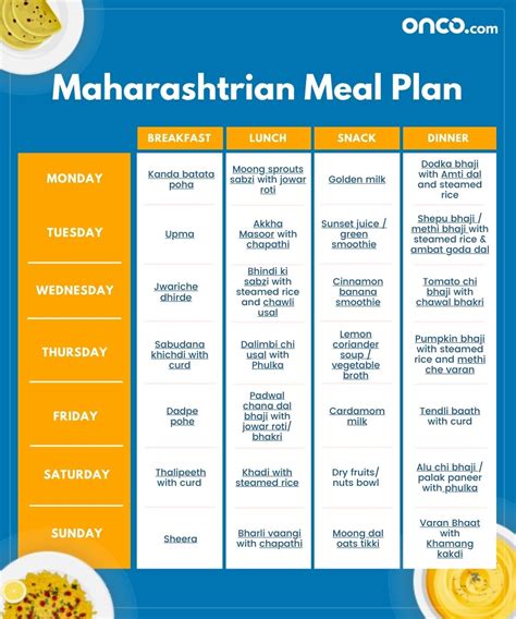 Maharashtrian Meal Plan for Cancer Treatment | Onco.com