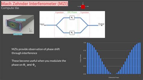 EE Times - Primer: How Does Optical Computing Work?